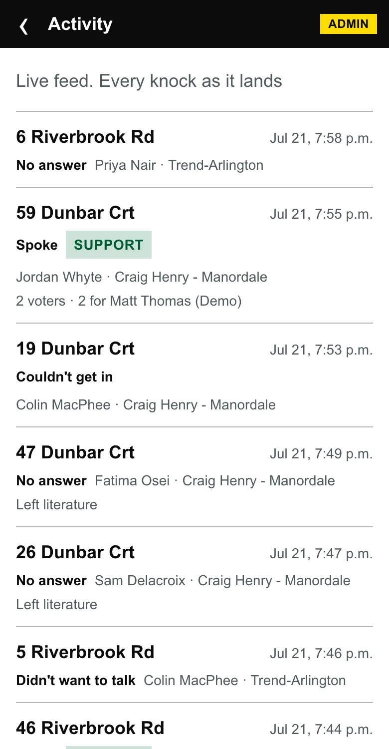 Live activity feed: every knock as it lands, with outcome, volunteer and neighbourhood
